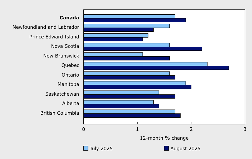 <who> Photo credit: StatCan